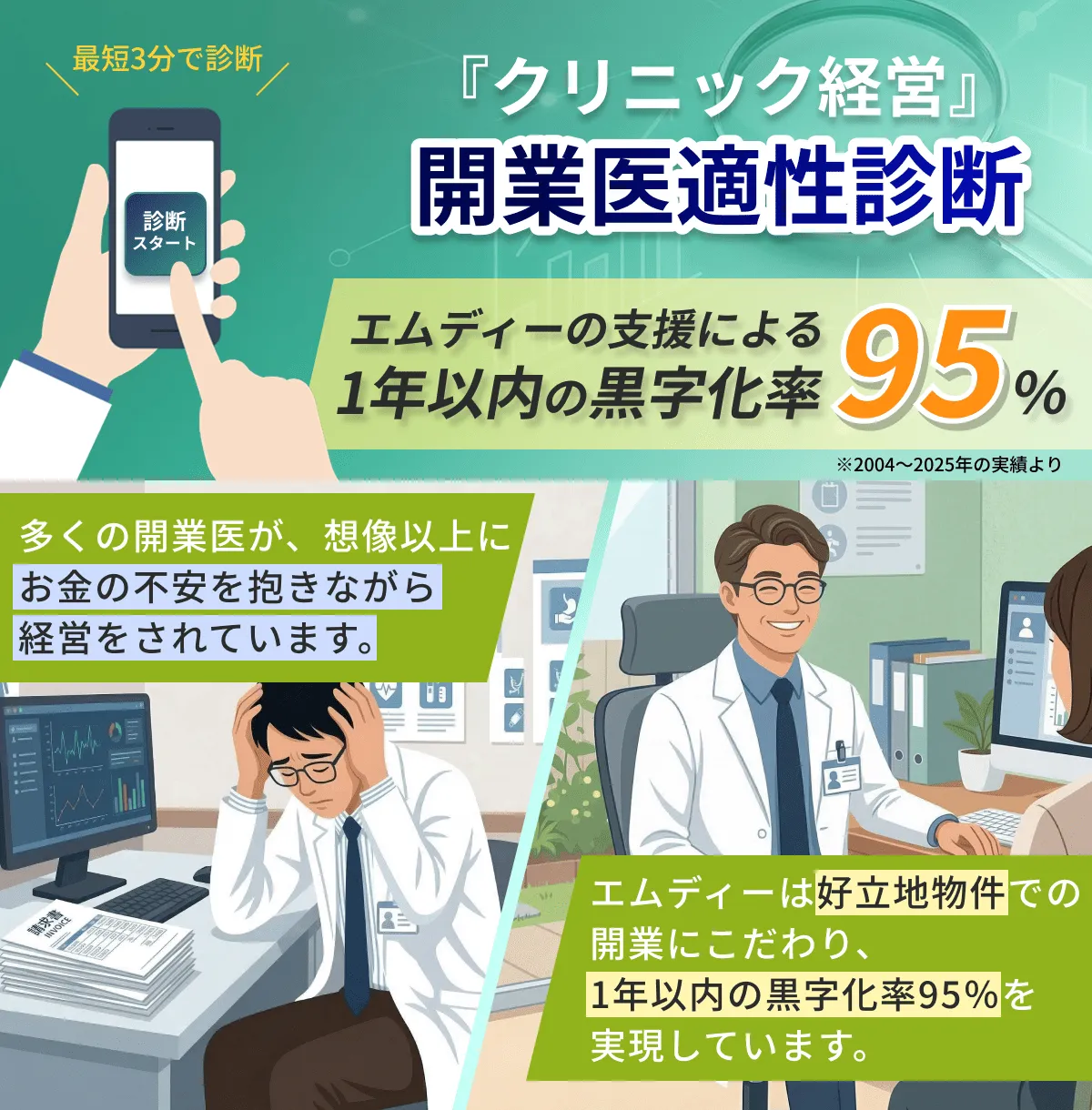 クリニック開業無料相談受付中